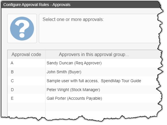 Approval groups-levels