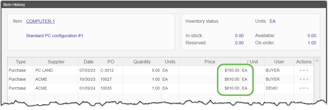 itemhist_unitprice