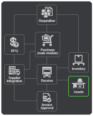 Module-map-asset