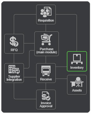 Module-map-inventory