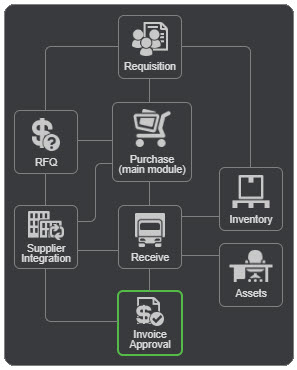 Module-map-invoice