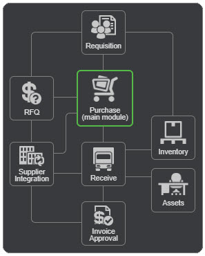 Module-map-purch-v16