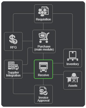 Module-map-receive