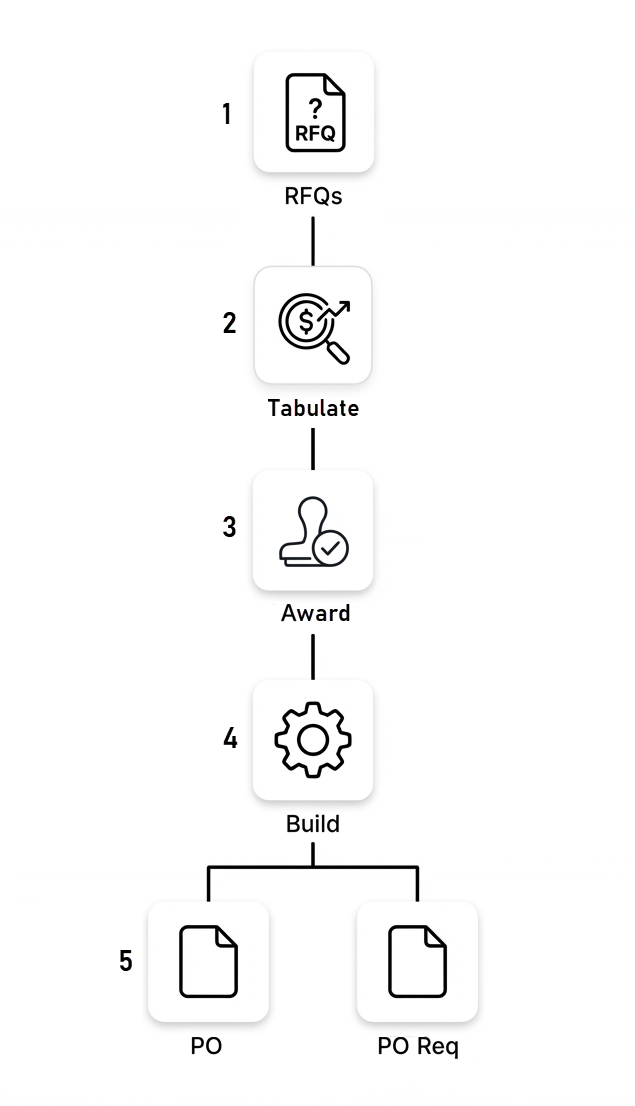 RFQ-workflow-2026