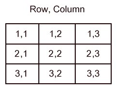 row-column