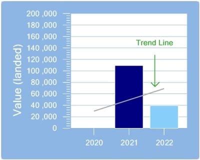 trand-line